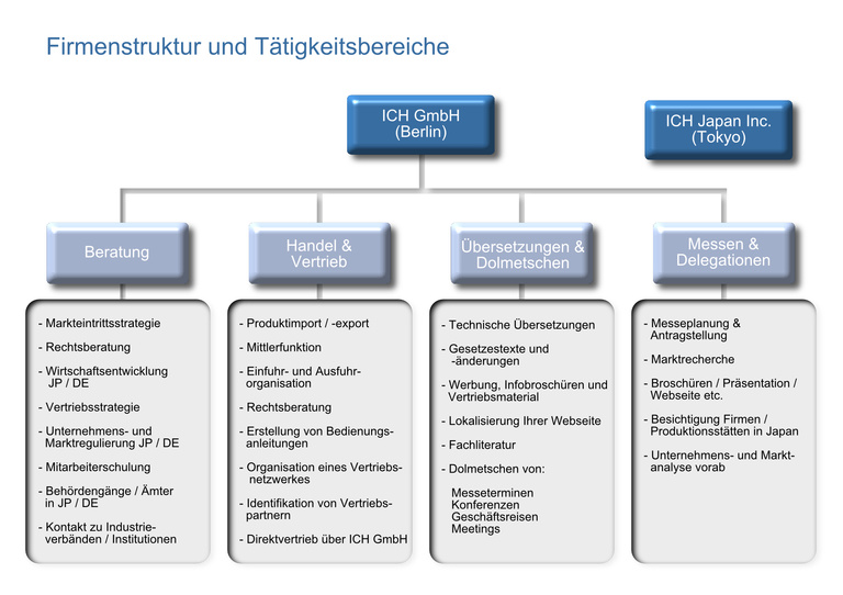 Firmenstruktur_De