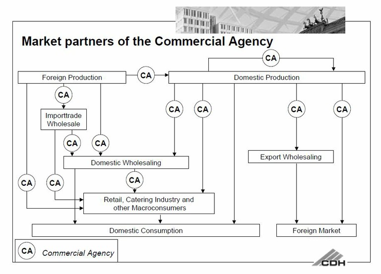 commercial_agency