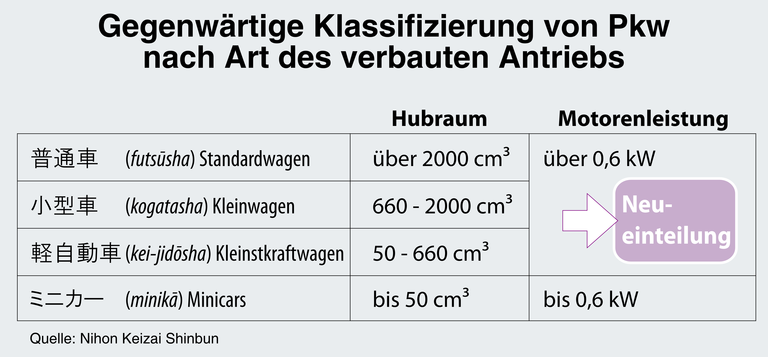 PKW_Klassifikation