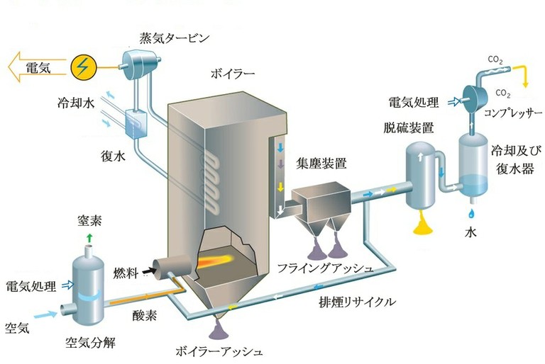 Oxyfuel_Process