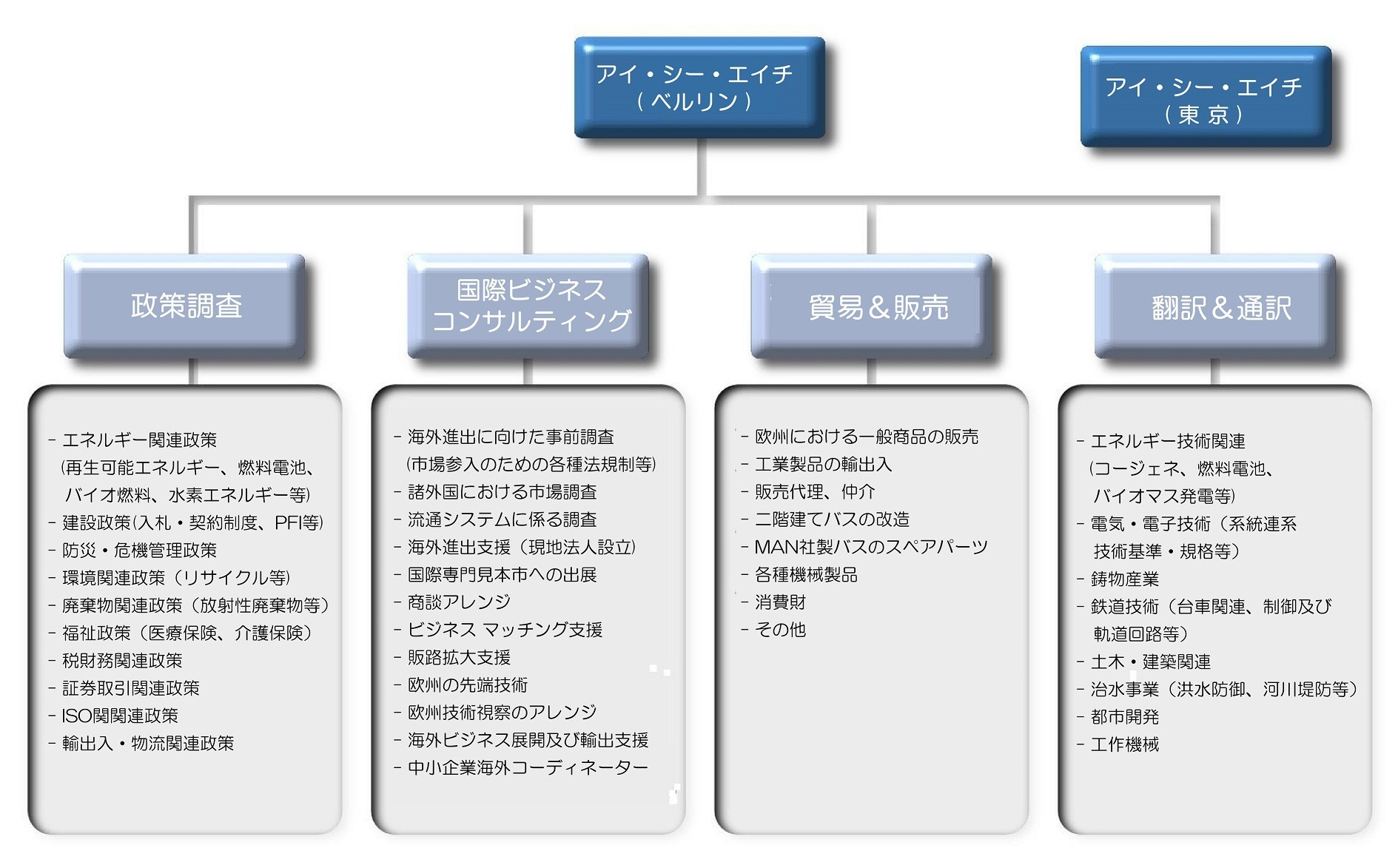 structure_and_service